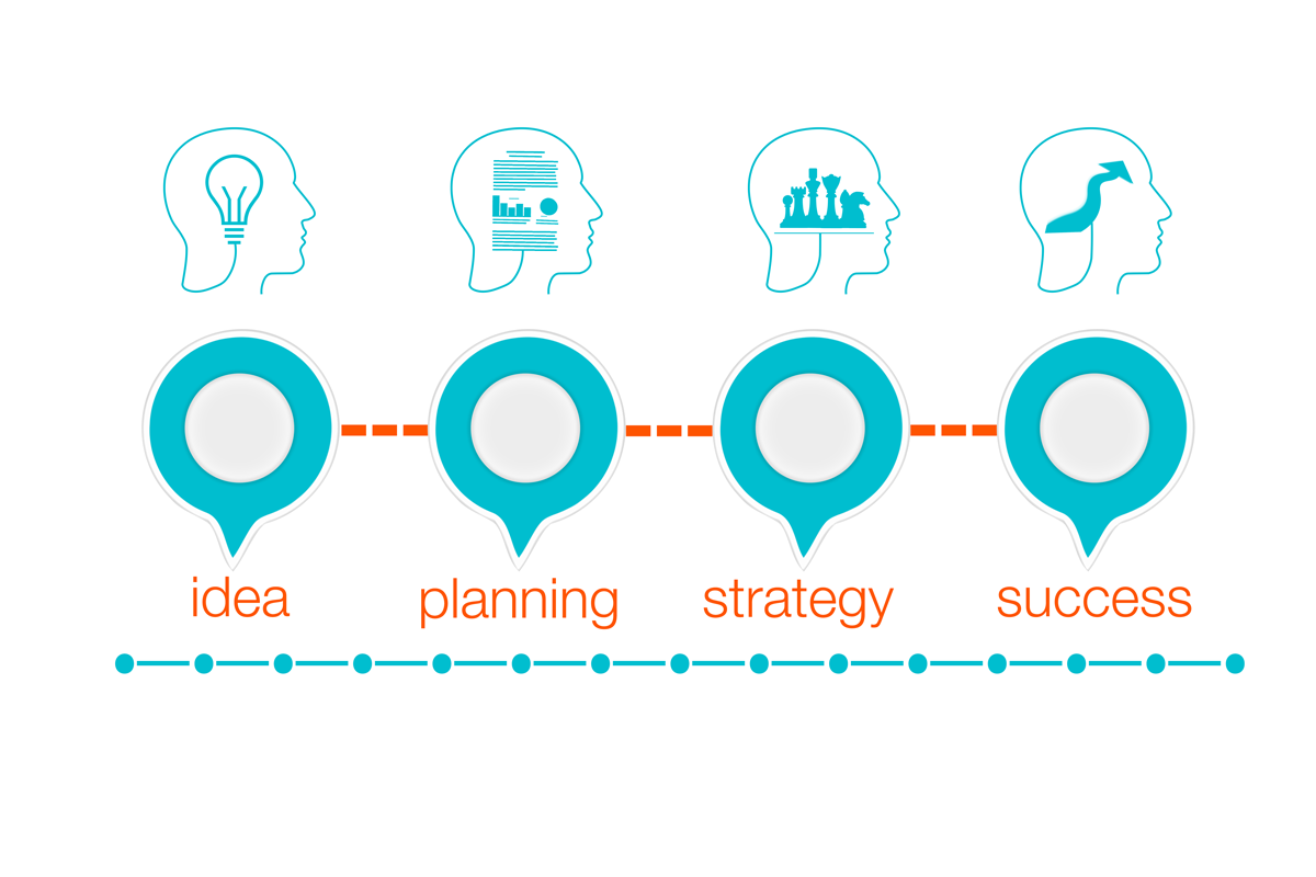 product brainstorming